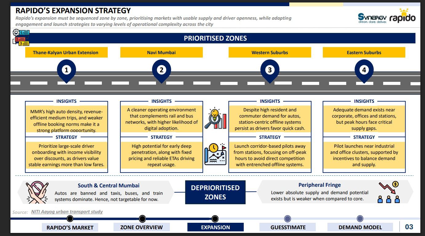 Rapido engagement snapshot